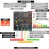 Picture of 3 Channel Traffic Light Controller Sequencer  Quite Works 90-240V Ac - Expandable - Control Over WiFi - Unlimited Modes 50/60Hz 